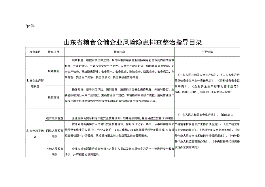 粮食仓储企业检查表.docx_第1页