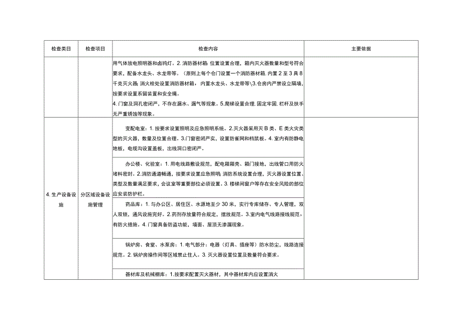 粮食仓储企业检查表.docx_第3页