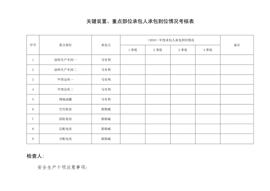 承包人承包到位情况考核表.docx_第1页