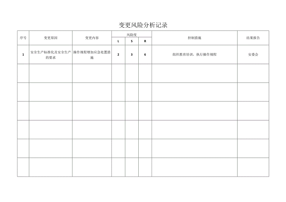 变更风险分析记录.docx_第1页