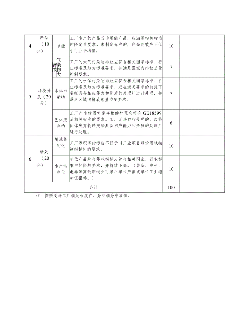 温州市三星级绿色低碳工厂评价标准.docx_第3页