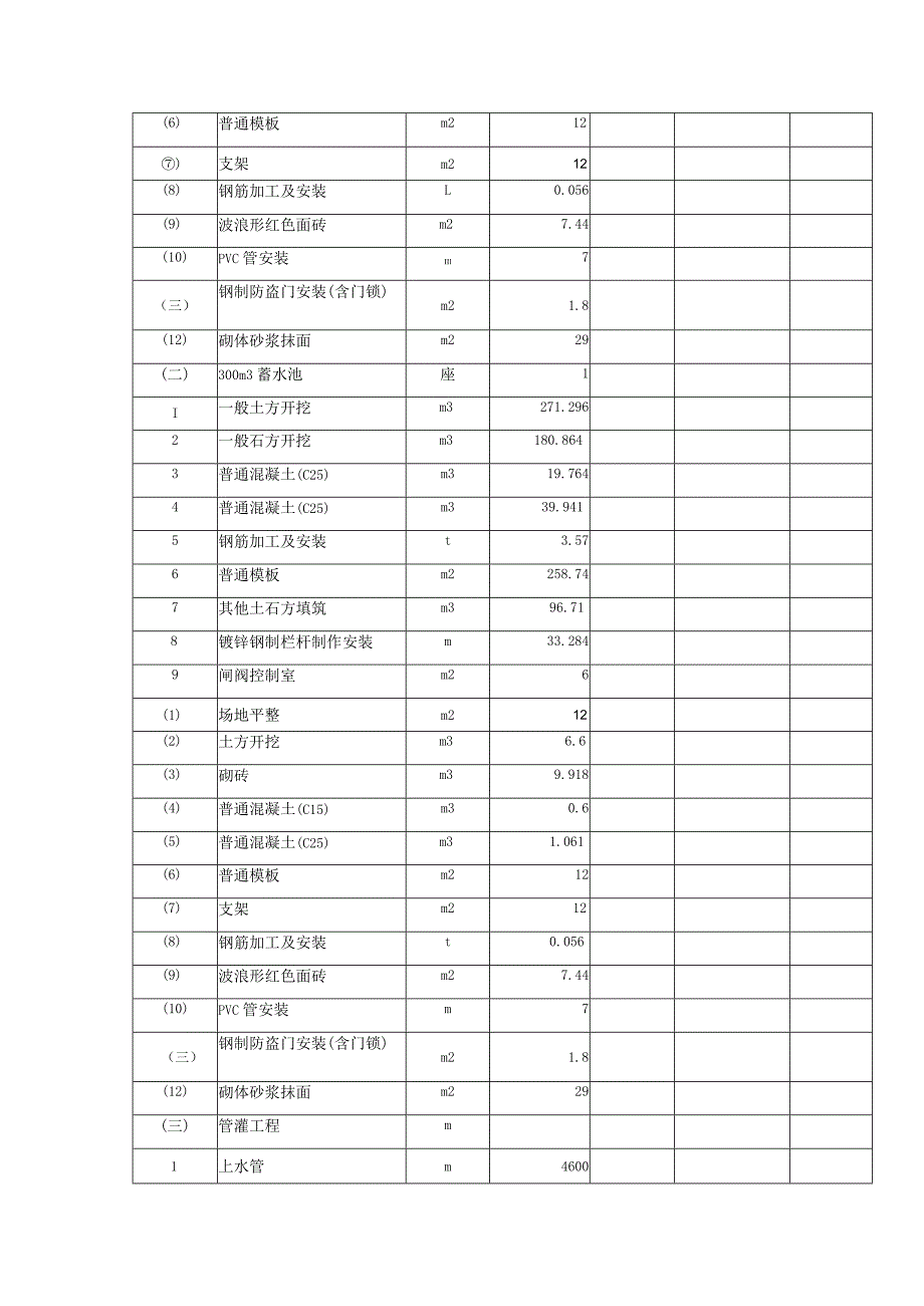 第一标段丁河镇北峪村项目区基础设施项目工程量清单表.docx_第2页