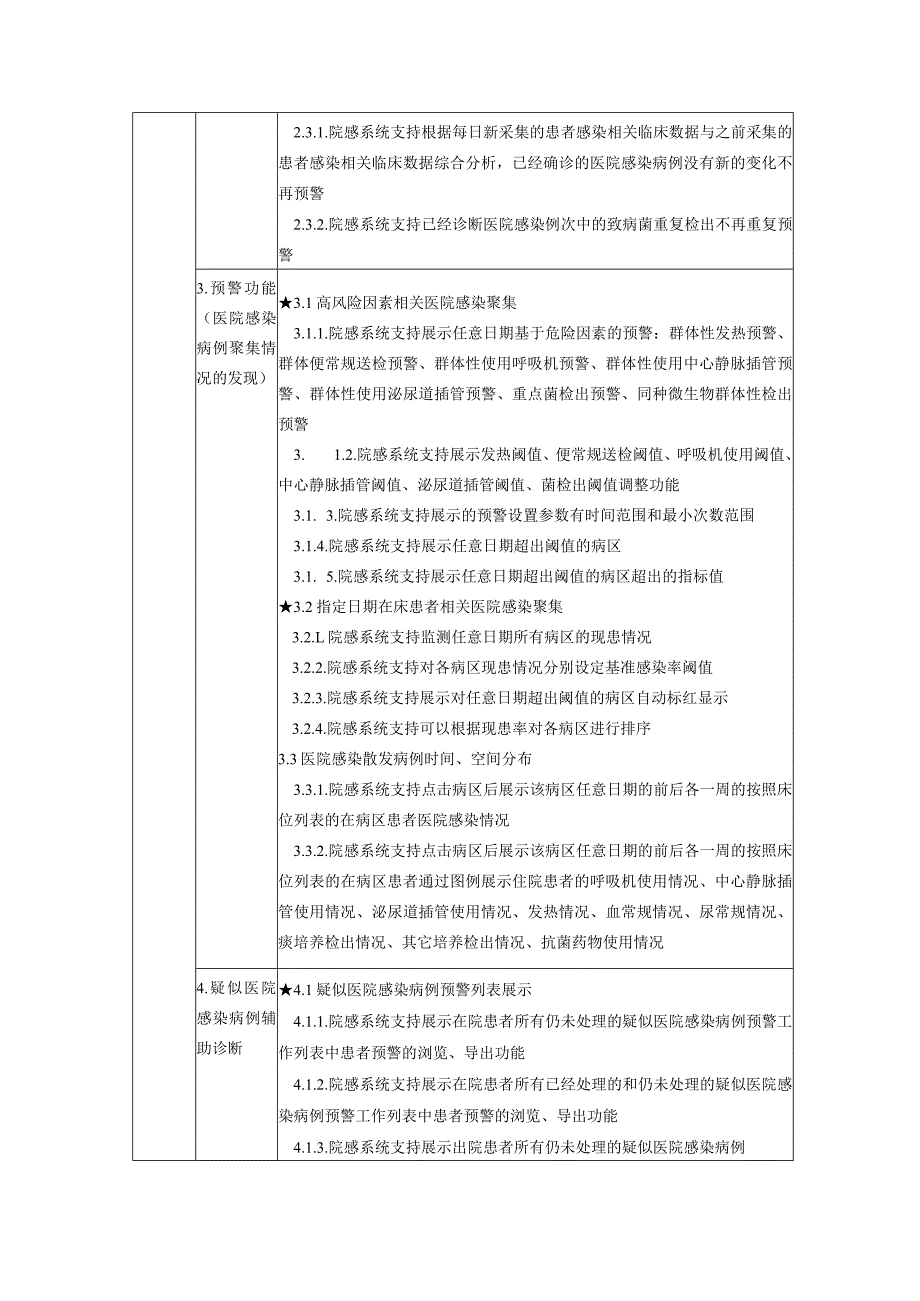 遂昌县人民医院“医院感染实时监测系统”功能和参数需求.docx_第3页