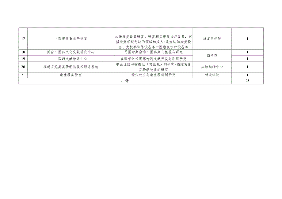 １福建中医药大学2017年科研平台开放课题申报指南.docx_第2页