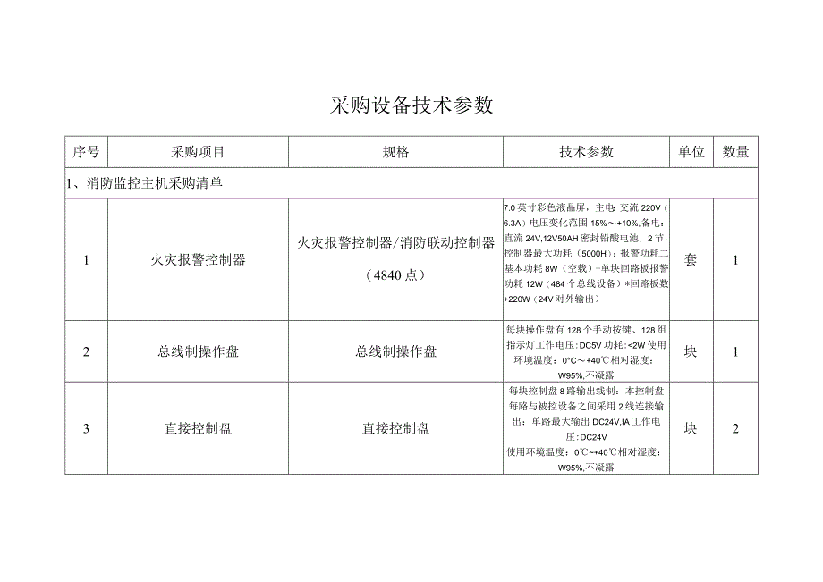 采购设备技术参数.docx_第1页