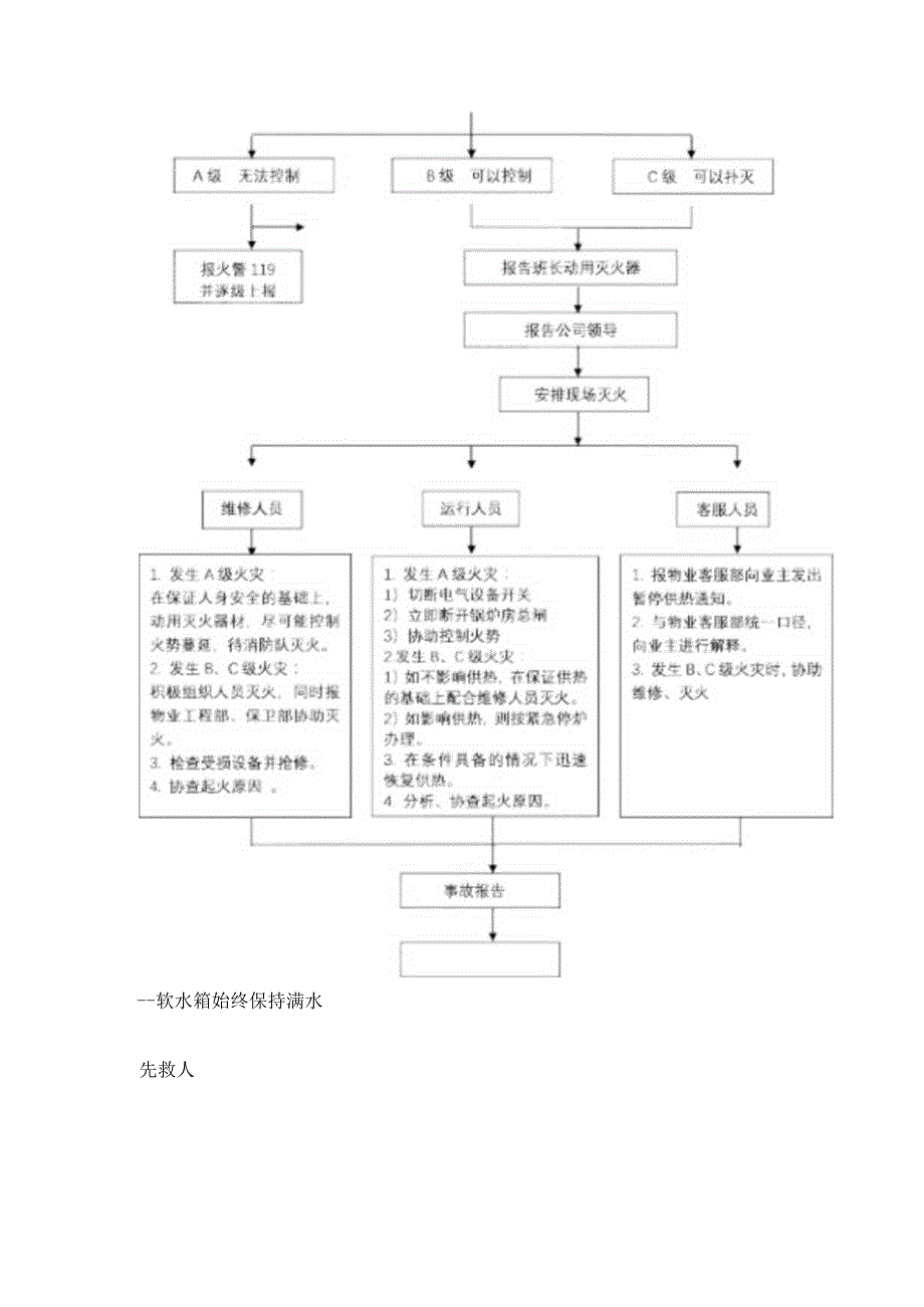 供热应急保障预案.docx_第3页