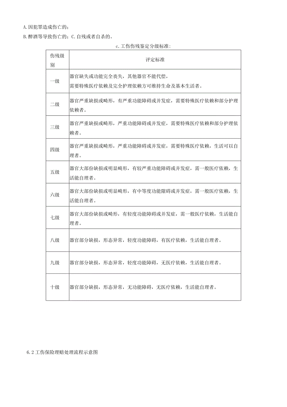 工伤保险管理制度.docx_第3页