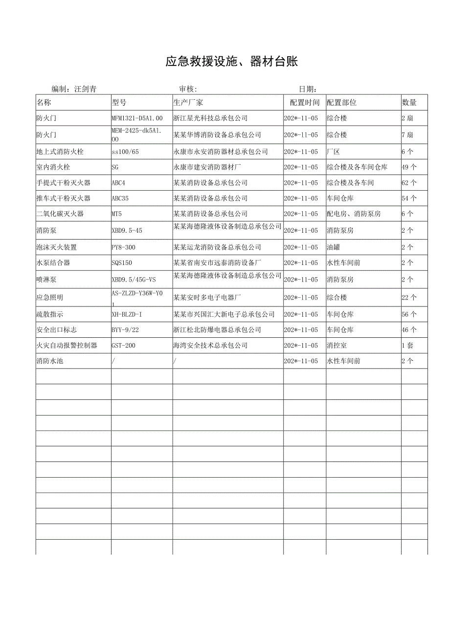 消防设施、器材台账.docx_第1页