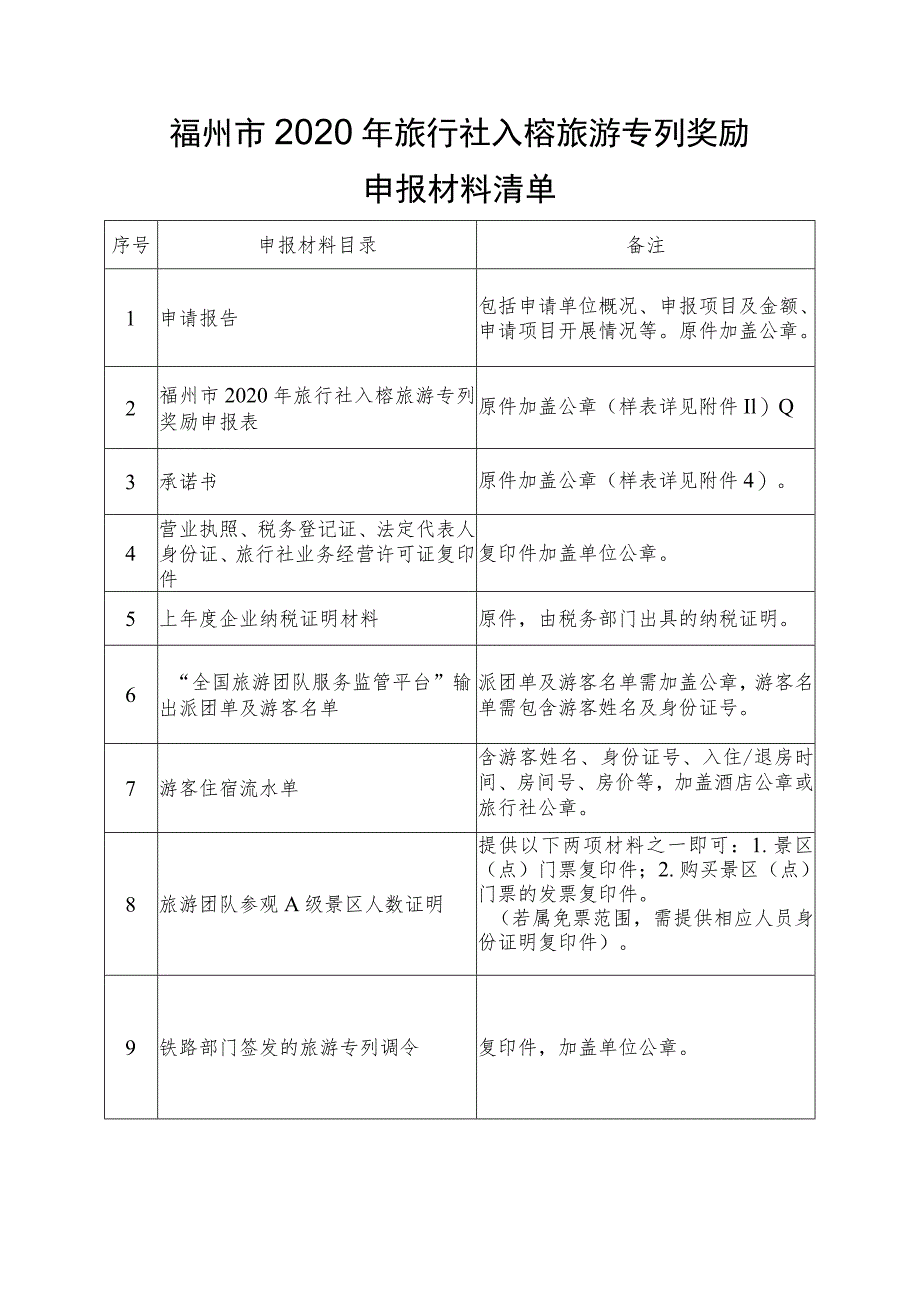 福州市2020年旅行社入榕旅游专列奖励申报材料清单.docx_第1页