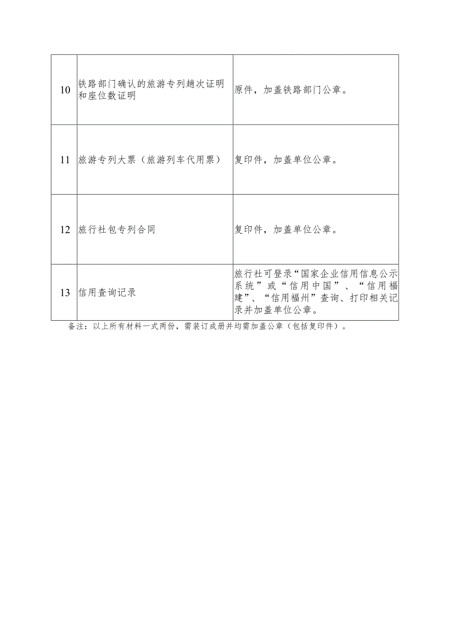 福州市2020年旅行社入榕旅游专列奖励申报材料清单.docx_第2页