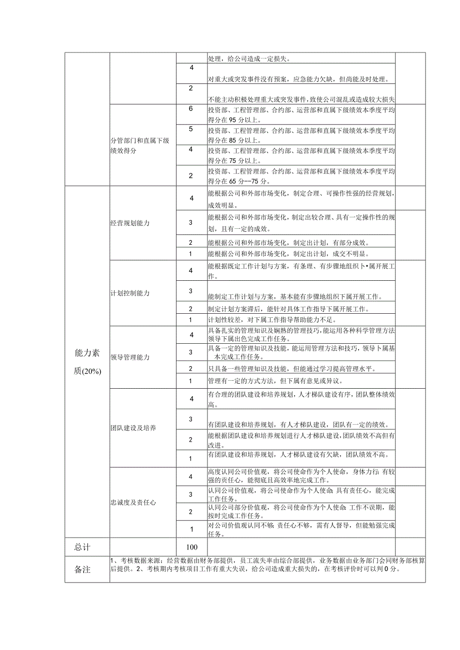 公司高管(经营班子成员)考核指标模板.docx_第2页