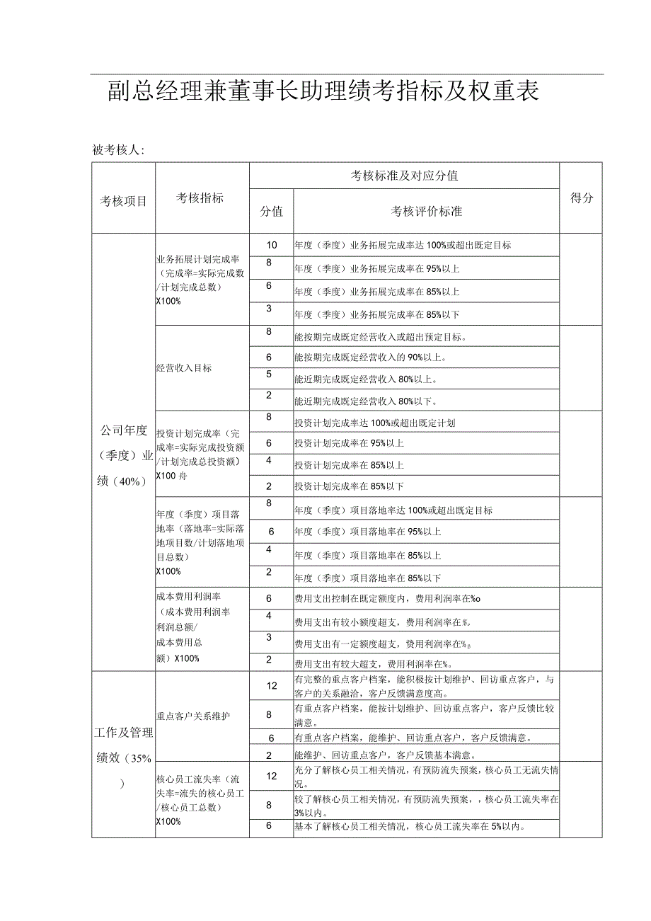 公司高管(经营班子成员)考核指标模板.docx_第3页