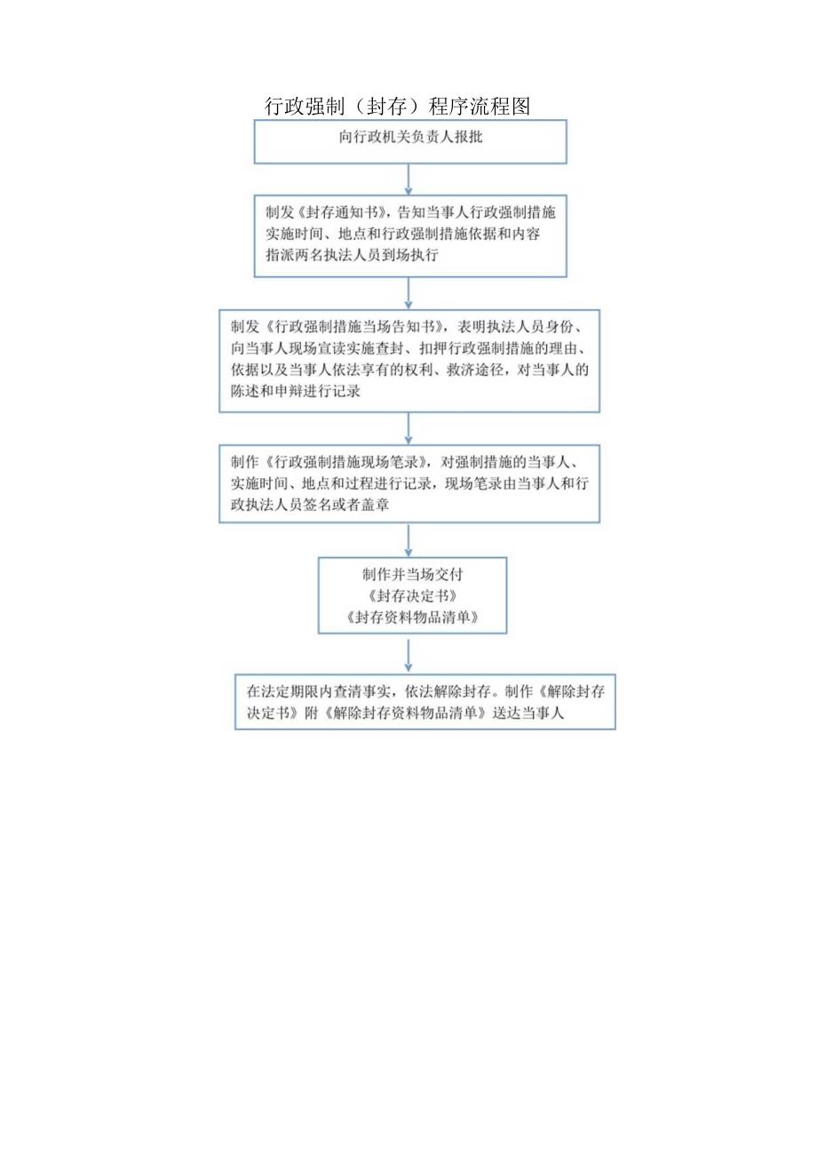 迁安市人力资源和社会保障局行政权力流程图、办事指南.docx_第3页