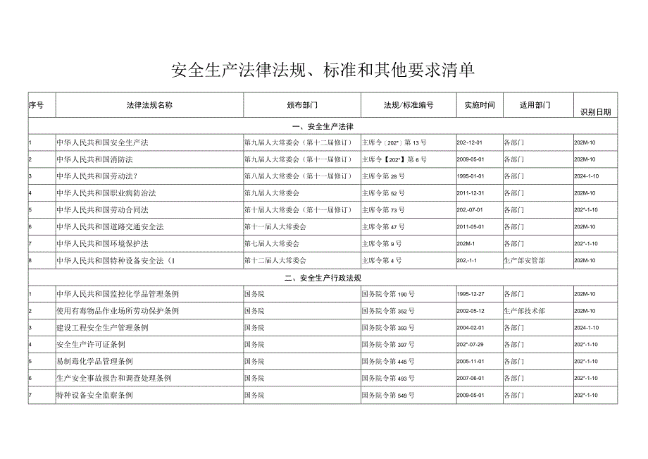 安全生产法律法规、标准和其他要求清单.docx_第3页