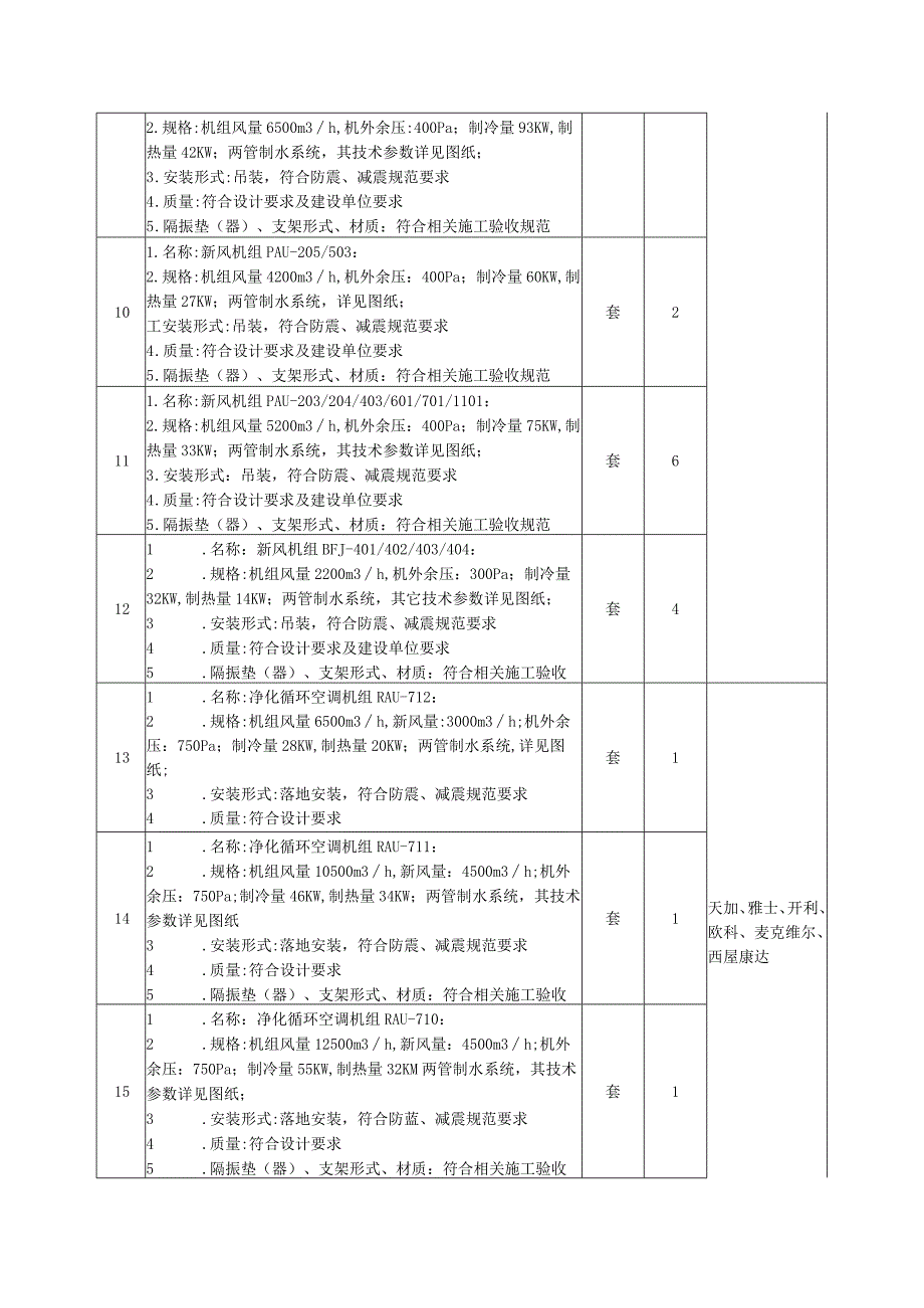 采购设备清单及技术参数.docx_第2页