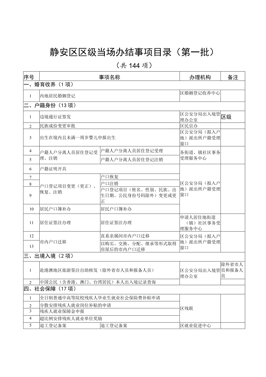 静安区区级当场办结事项目录第一批.docx_第1页