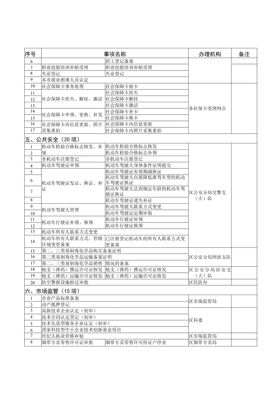 静安区区级当场办结事项目录第一批.docx_第2页