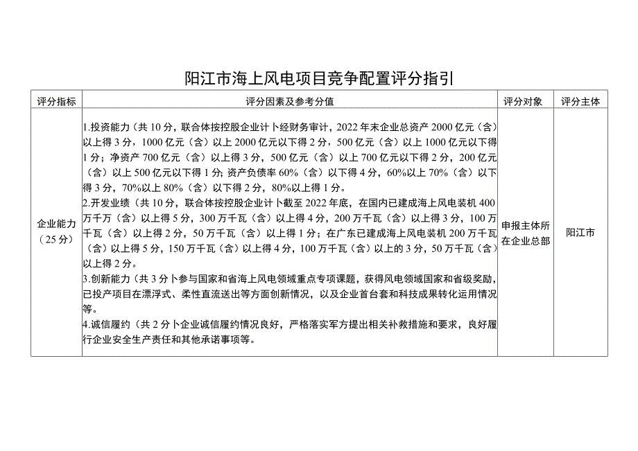 阳江市海上风电项目竞争配置评分指引.docx_第1页