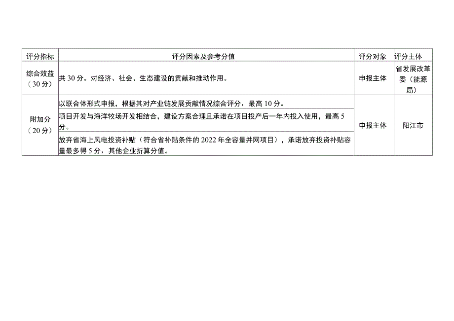 阳江市海上风电项目竞争配置评分指引.docx_第3页