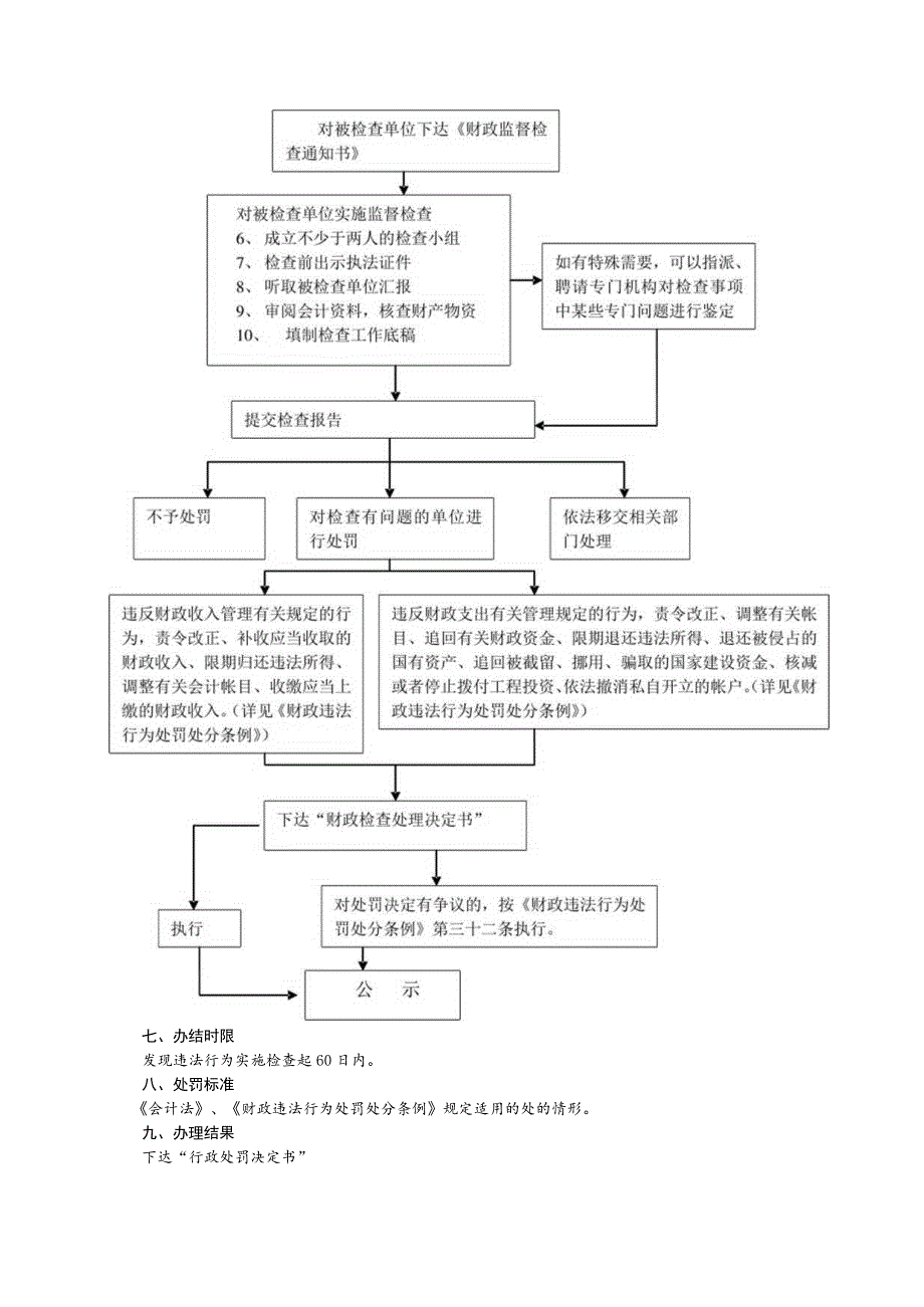 滦州市财政局权责清单服务指南及流程图.docx_第3页