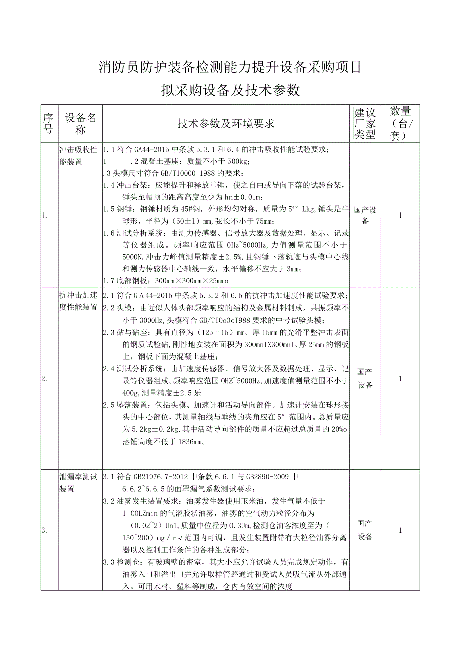 消防员防护装备检测能力提升设备采购项目拟采购设备及技术参数.docx_第1页