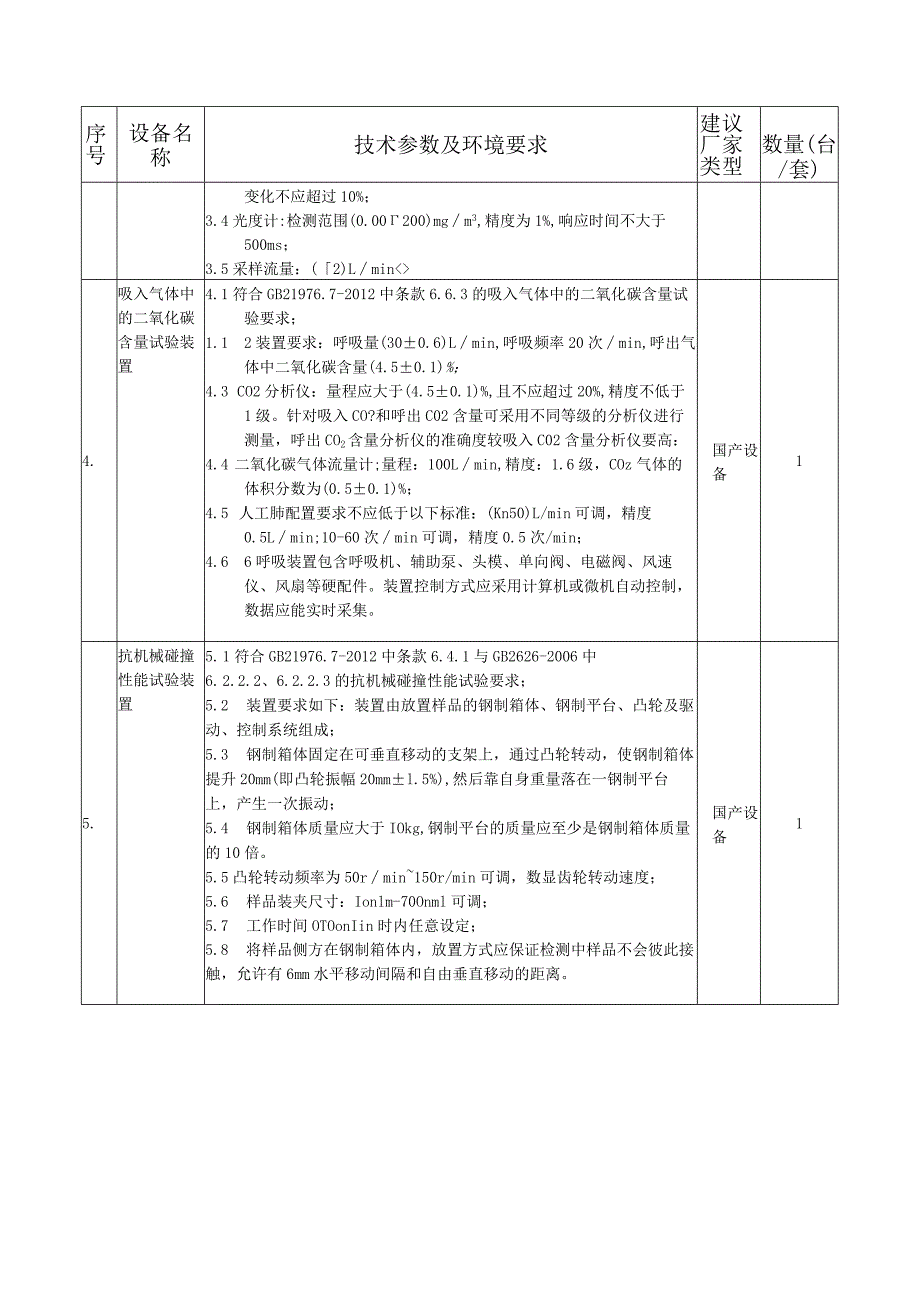 消防员防护装备检测能力提升设备采购项目拟采购设备及技术参数.docx_第2页