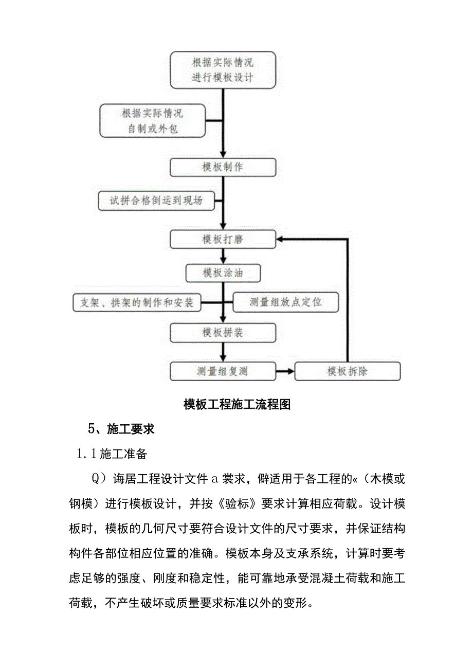 模板施工作业指导书.docx_第3页