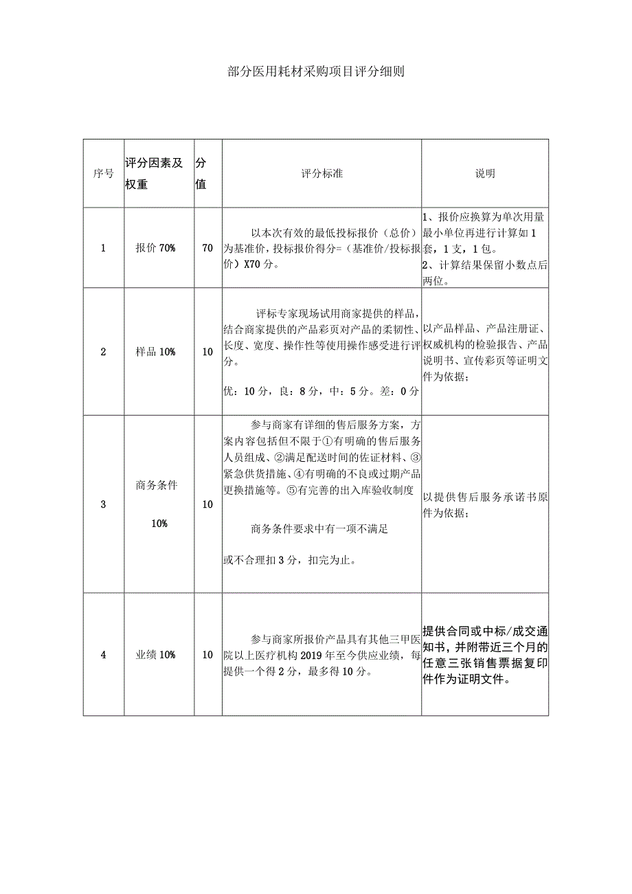 部分医用耗材采购项目评分细则.docx_第1页