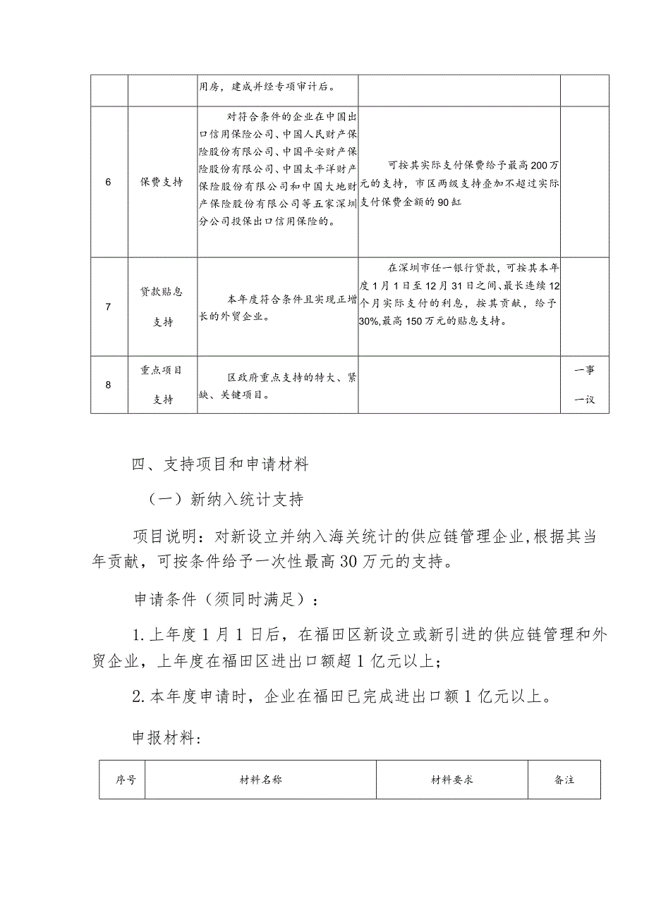 深圳市福田区支持供应链产业发展项目申请指南.docx_第2页