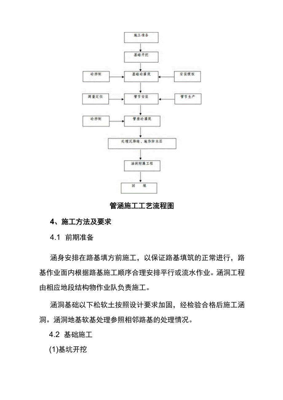 管涵施工作业指导书.docx_第2页