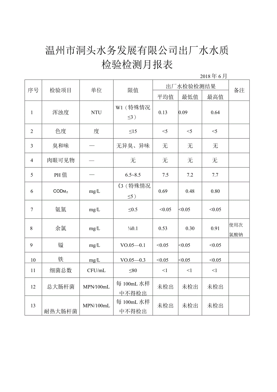 温州市洞头水务发展有限公司出厂水水质检验检测月报表.docx_第1页