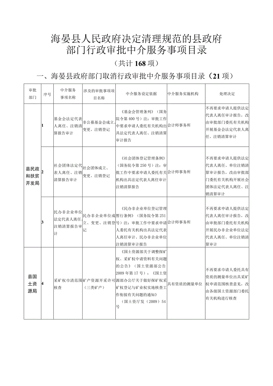 海晏县人民政府决定清理规范的县政府部门行政审批中介服务事项目录共计168项.docx_第1页