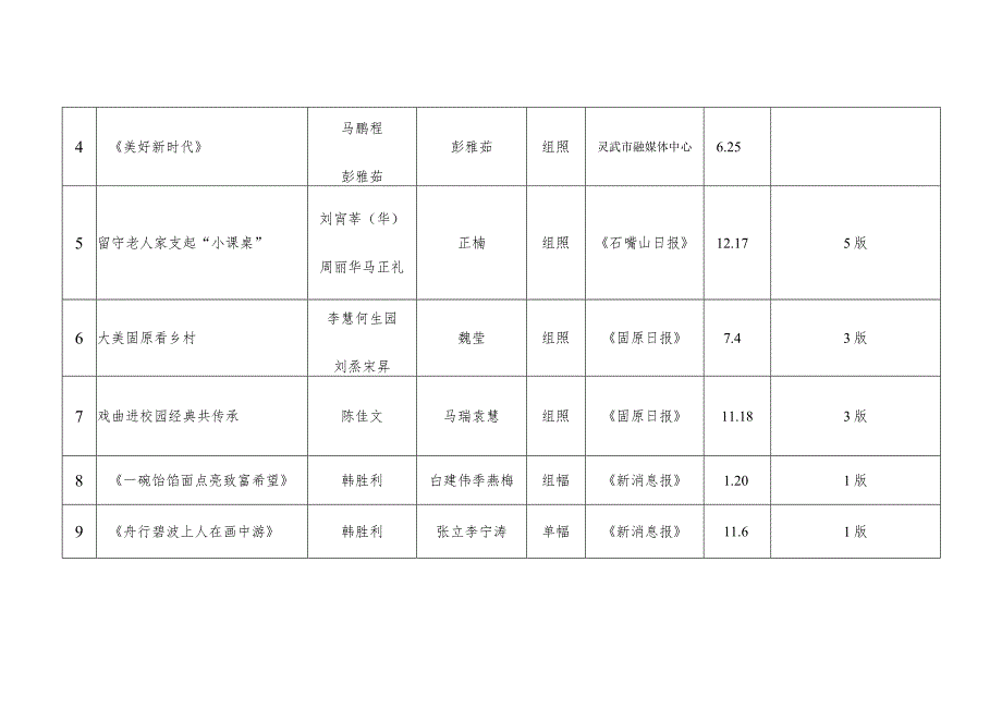 第三十一届中国新闻奖宁夏拟参评作品新闻摄影目录共11件.docx_第2页