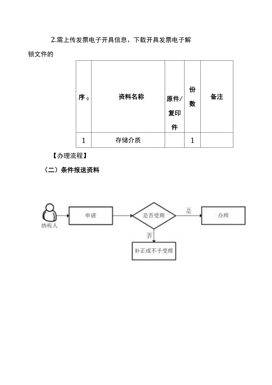 发票验旧流程.docx_第3页