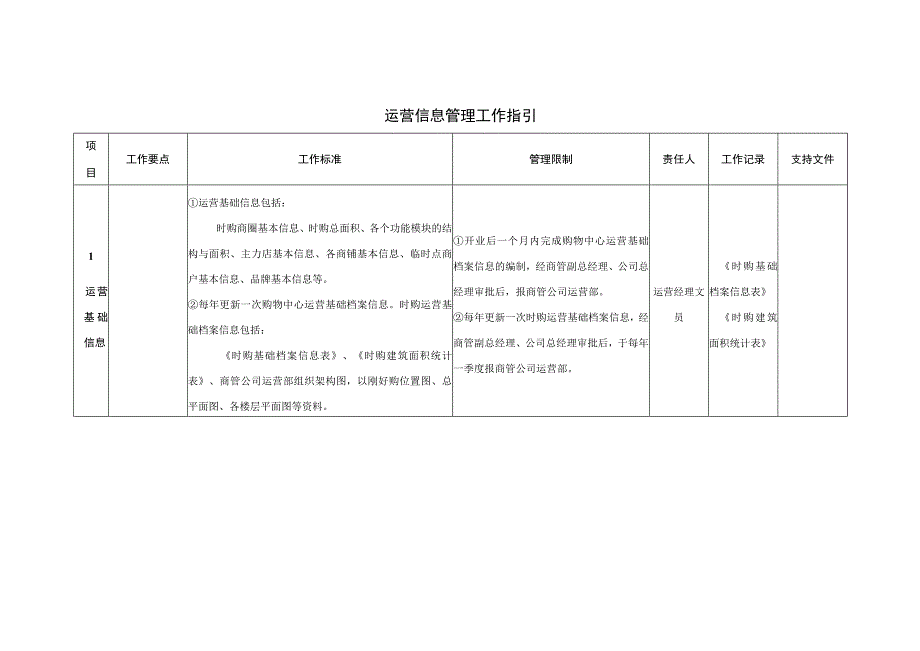 运营信息管理工作指引.docx_第1页