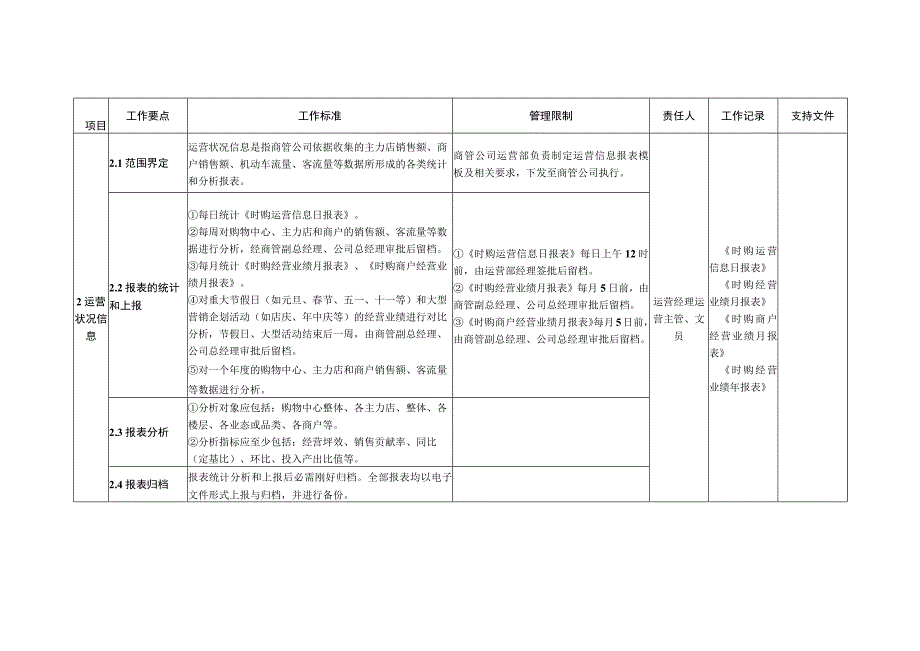 运营信息管理工作指引.docx_第2页