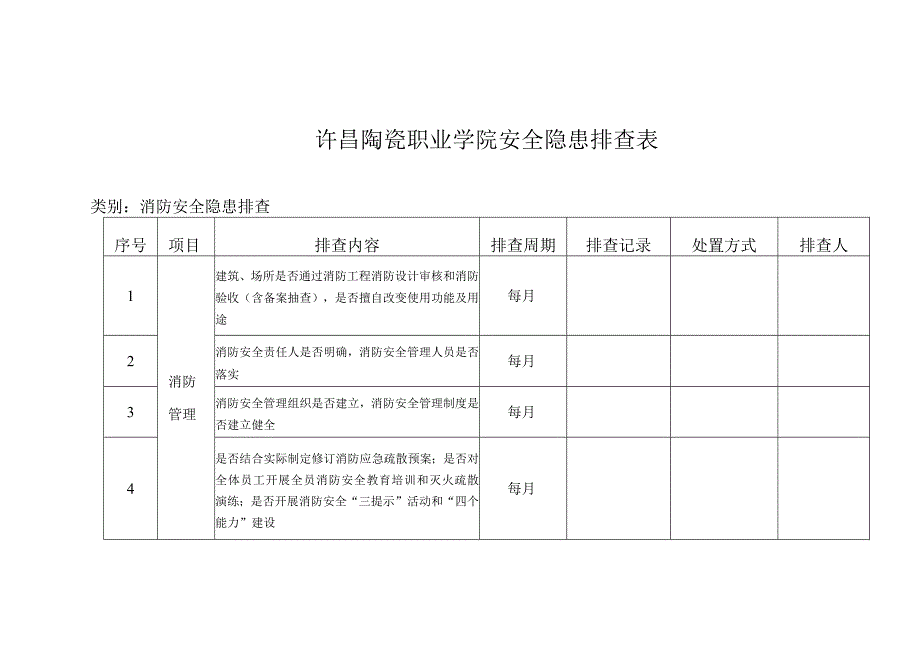 许昌陶瓷职业学院安全隐患排查表.docx_第1页