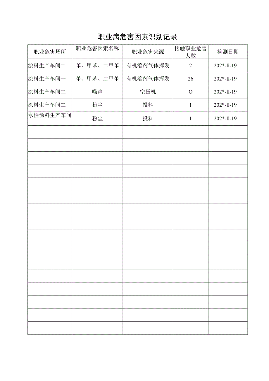 职业病危害因素识别记录.docx_第1页