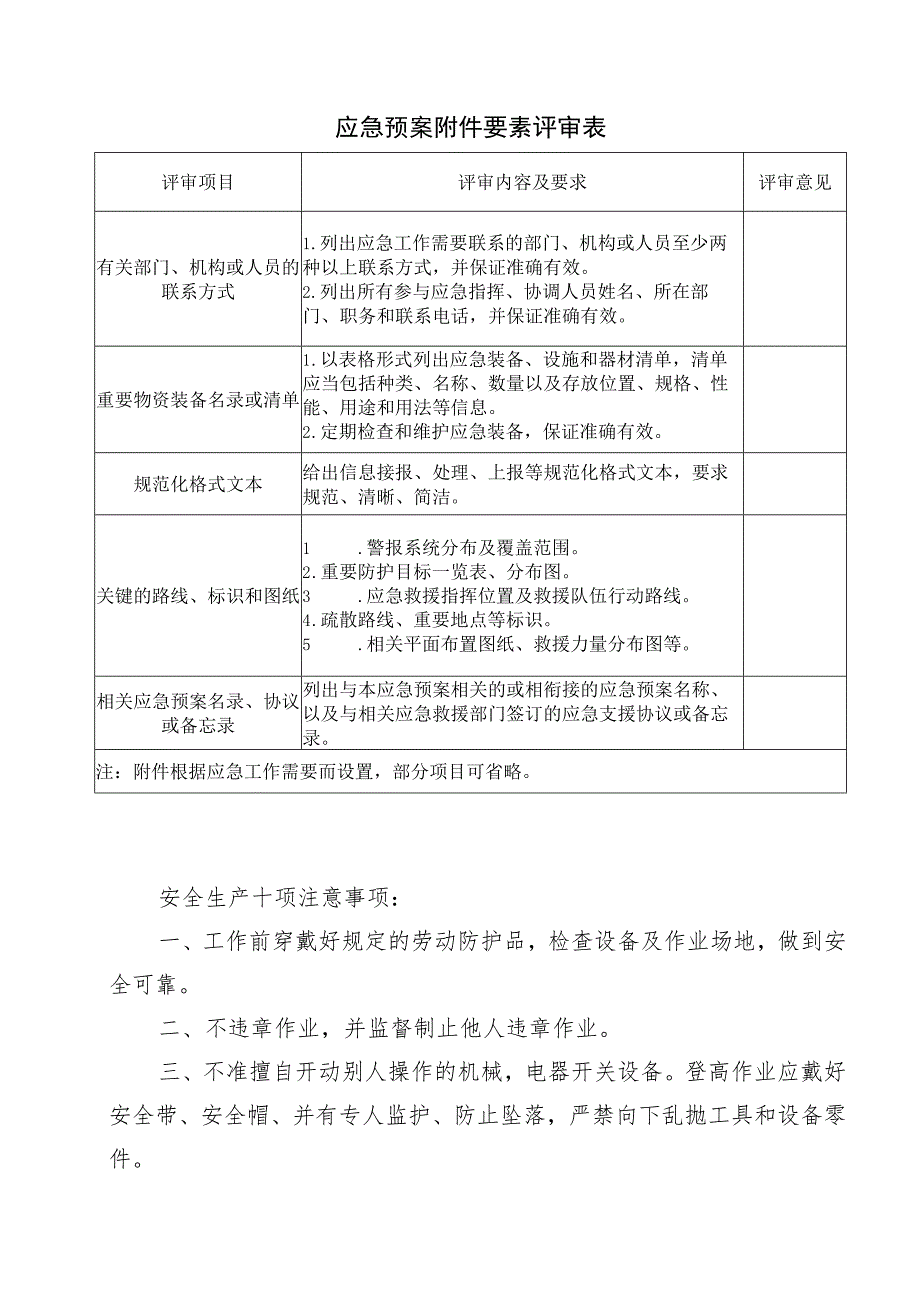 应急预案附件要素评审表.docx_第1页