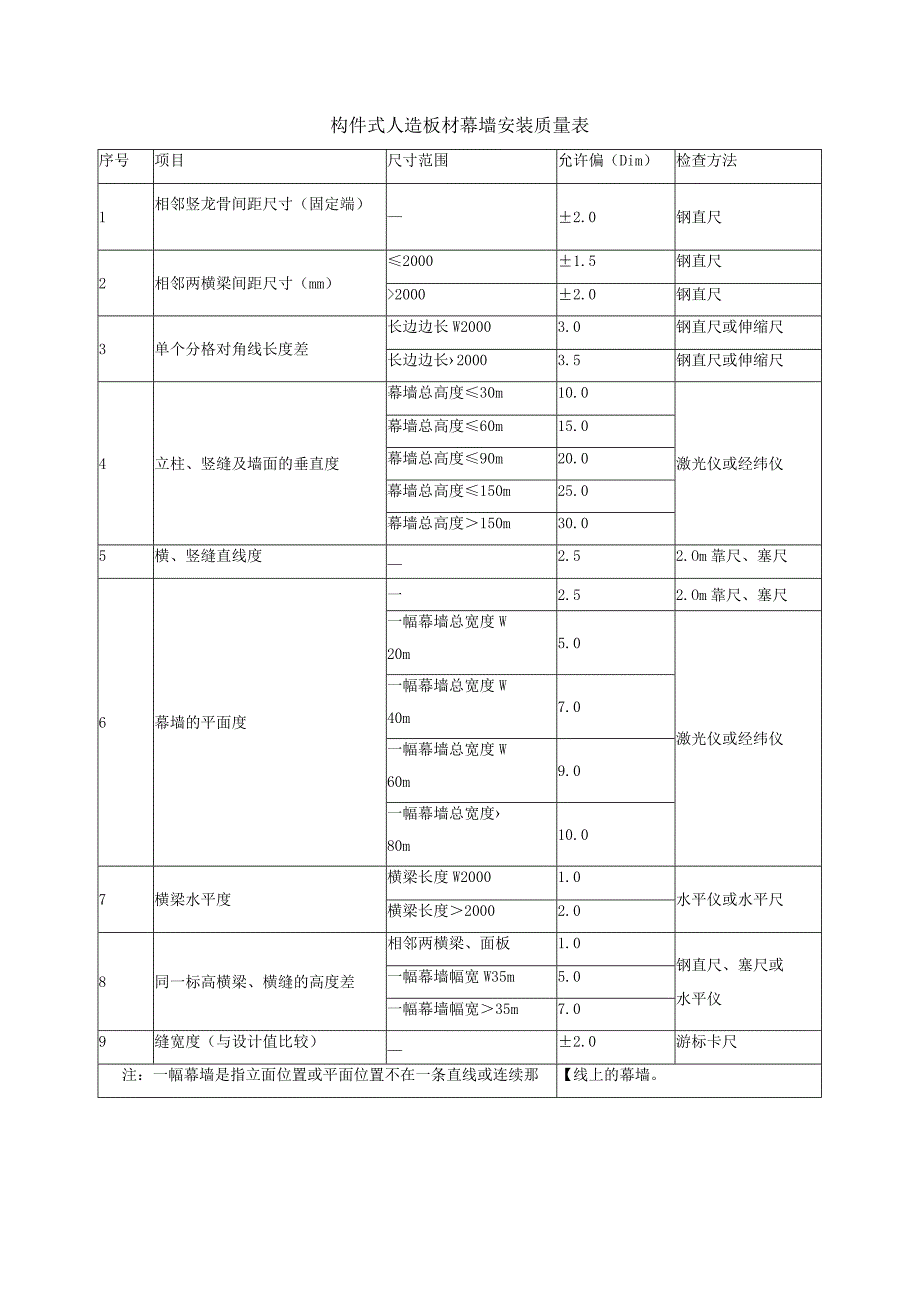 构件式人造板材幕墙安装质量表.docx_第1页