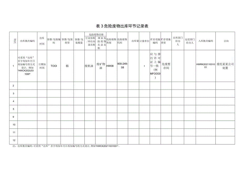 危险废弃物台账填报示例.docx_第3页