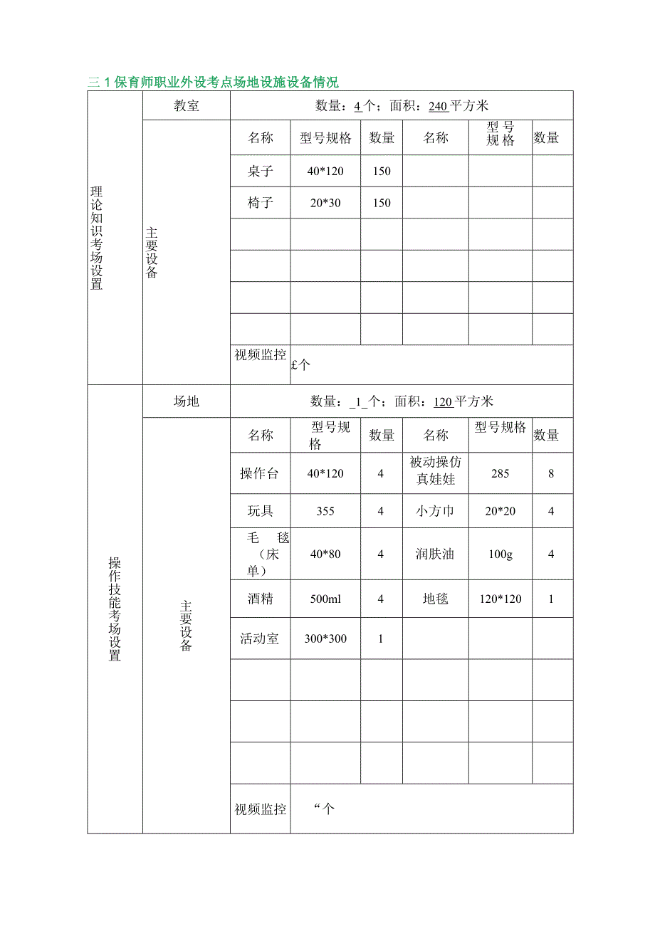 职业技能等级认定外设考点备案表.docx_第2页