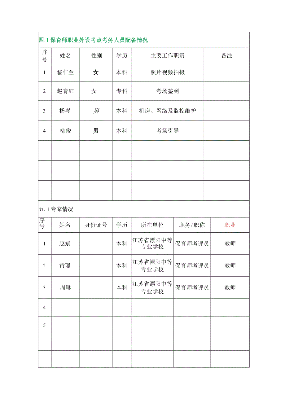 职业技能等级认定外设考点备案表.docx_第3页