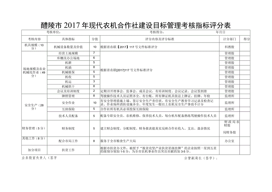 醴陵市2017年现代农机合作社建设目标管理考核指标评分表.docx_第1页