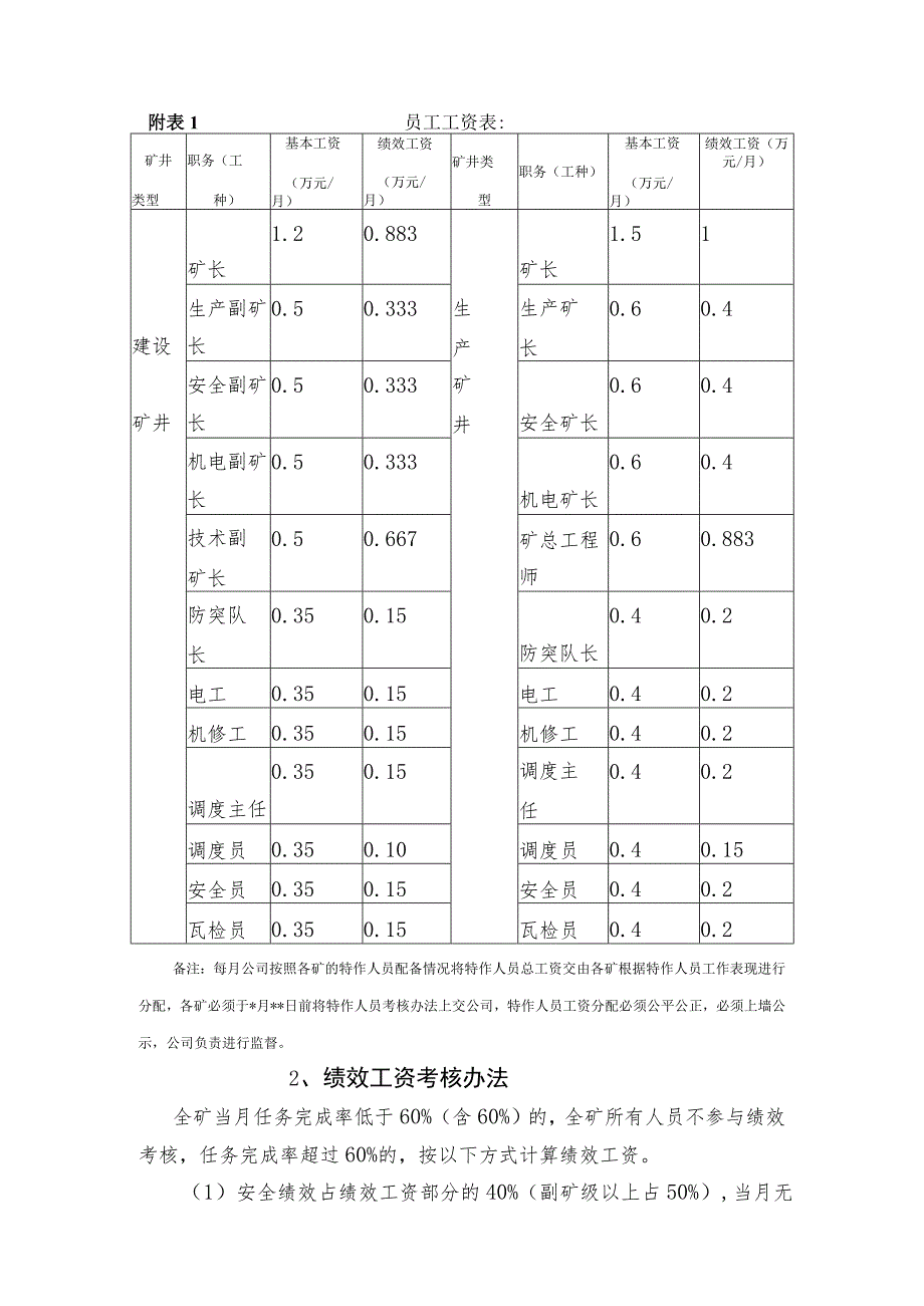 薪酬管理-绩效考核073煤矿绩效考核管理办法..docx_第3页