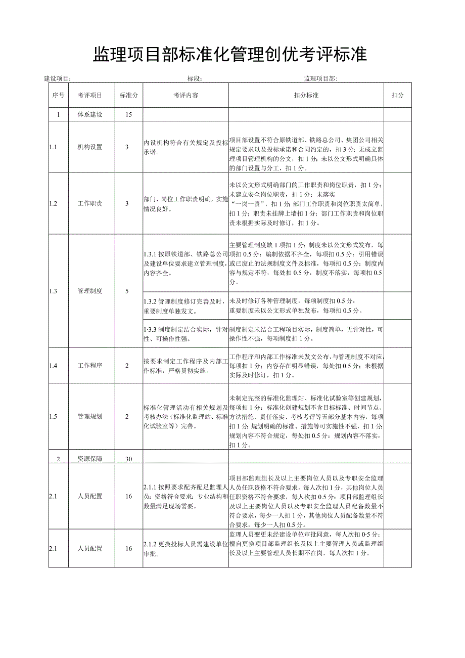 监理项目部标准化管理创优考评标准.docx_第1页