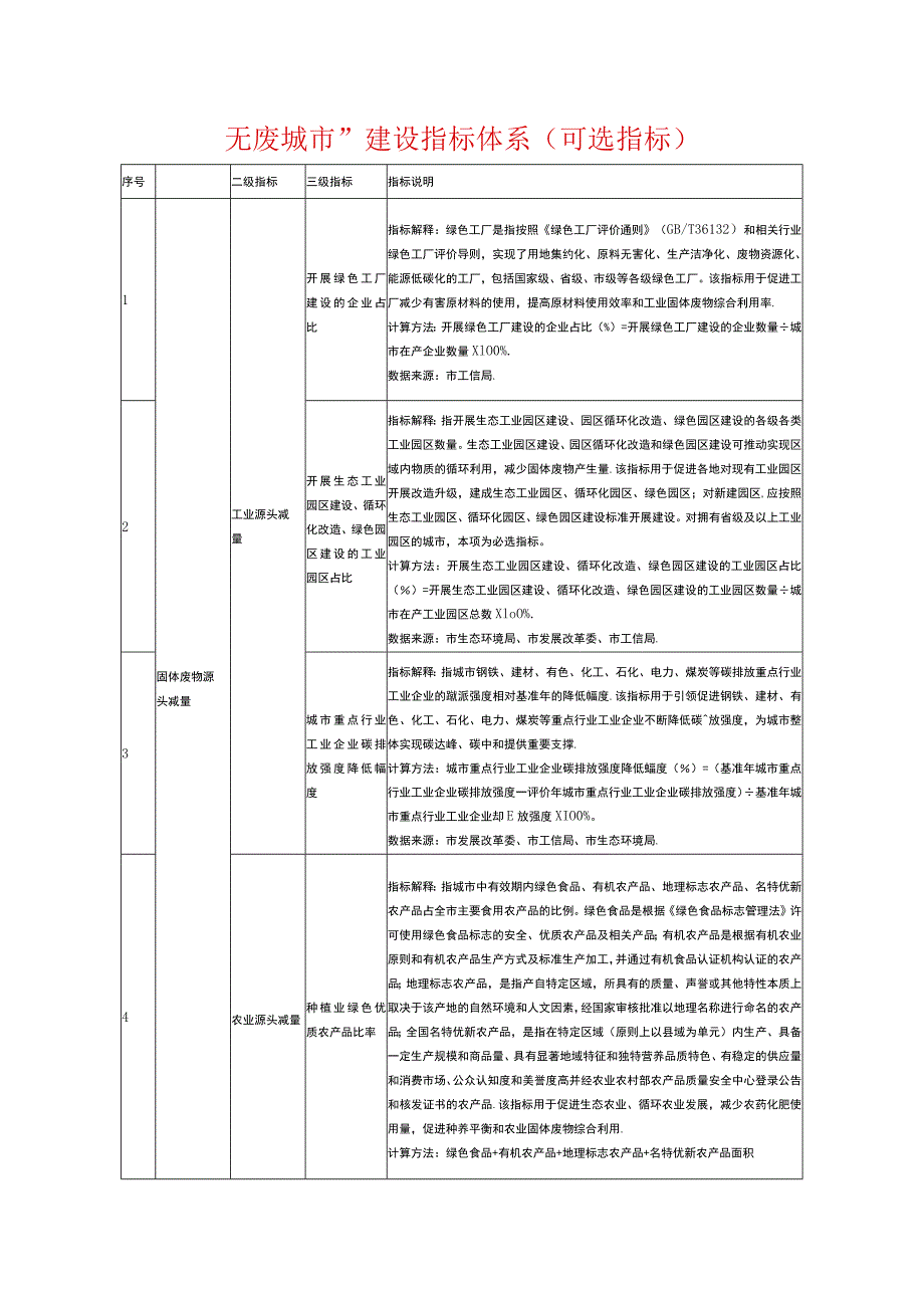 无废城市”建设指标体系（可选指标）.docx_第1页