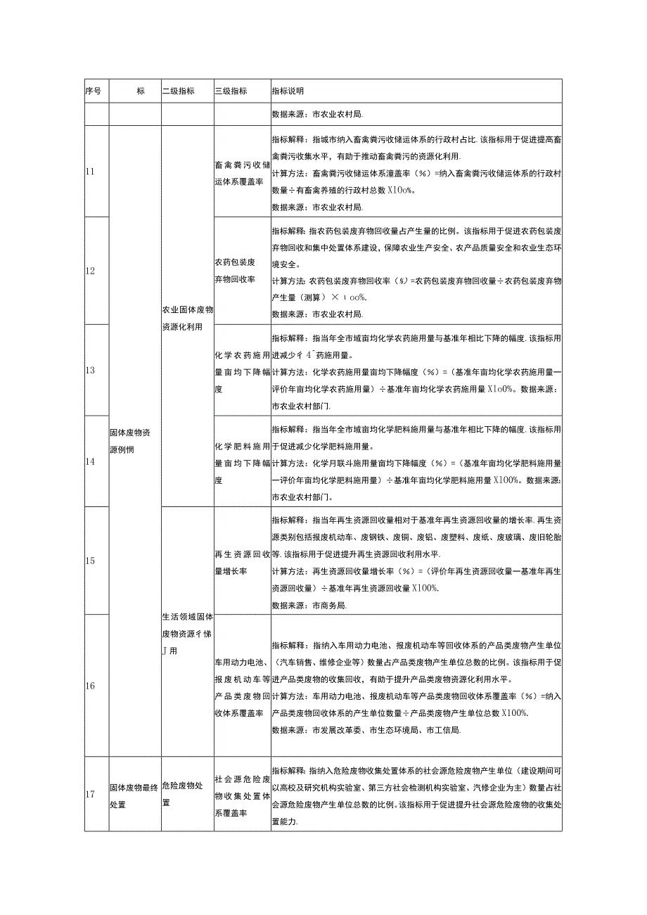 无废城市”建设指标体系（可选指标）.docx_第3页