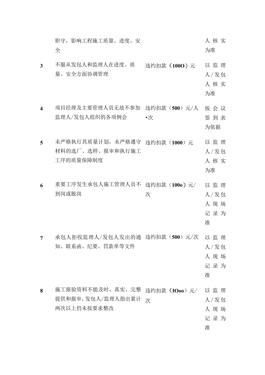 土建移交保温移交计划及奖惩措施全.docx_第2页