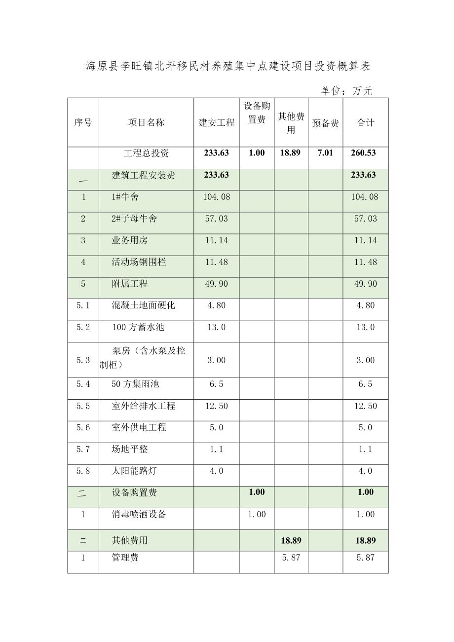 海原县李旺镇北坪移民村养殖集中点建设项目投资概算表.docx_第1页